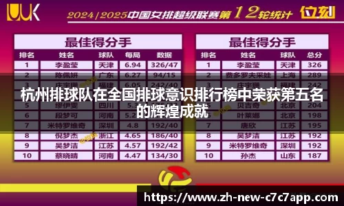 杭州排球队在全国排球意识排行榜中荣获第五名的辉煌成就